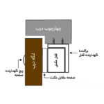 قفل مگنتی 60 کیلوگرم - Image 8